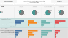 a screenshot from the immigration and housing dashboard