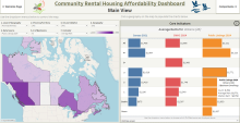 a screenshot of the main view from the community rental housing affordability dashboard.